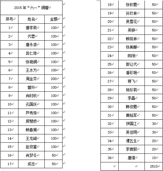 2015年6.1儿童节捐款名单与金额