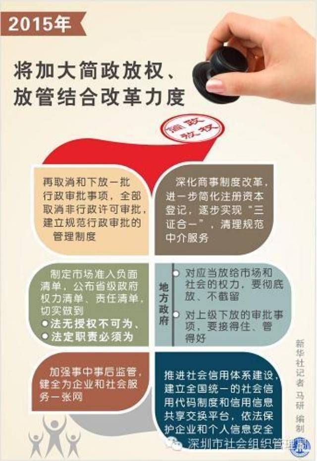 国务院清理文件 深入推进放管结合